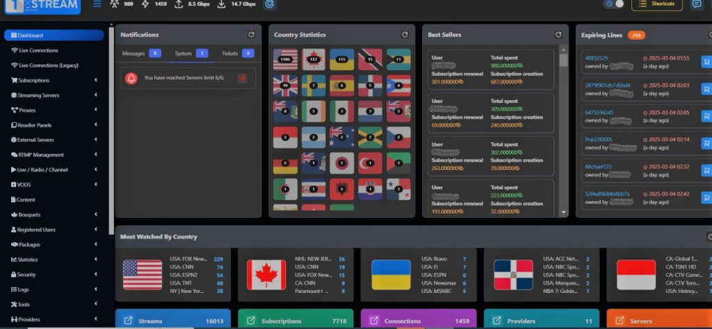 IPTV Reseller