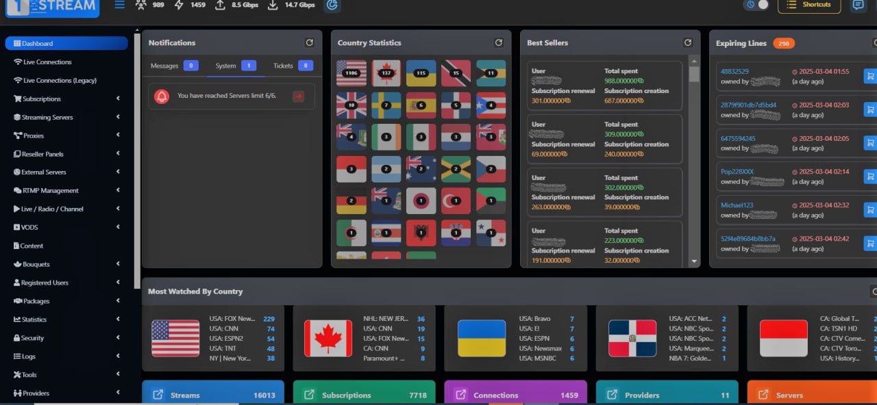 FreeGoTV IPTV Reseller Program Dashboard and Features